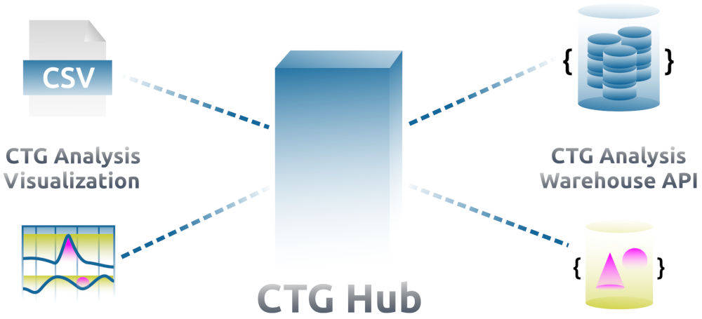 CTG Hub - CTG Analysis Visualization and Warehouse API